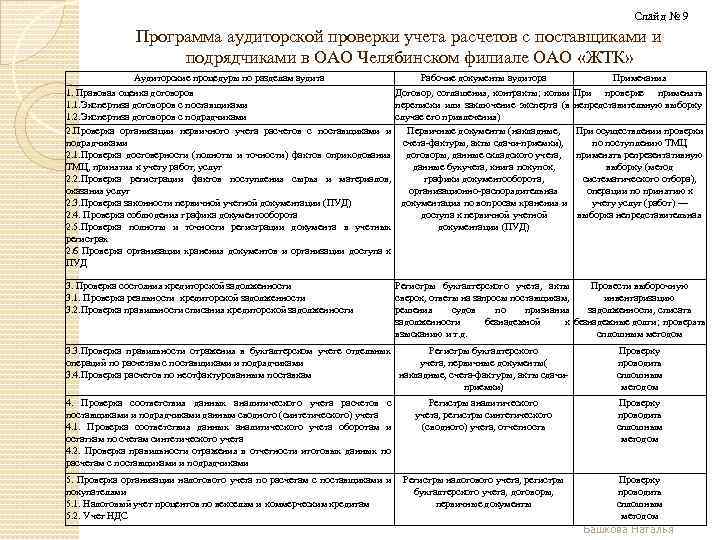 План и программа аудита готовой продукции