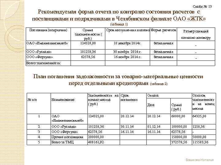 План ревизии расчетов с поставщиками и подрядчиками