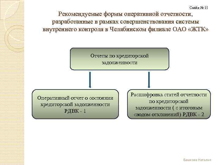 Проект мероприятий в рамках совершенствования организации работы в системе социального обеспечения