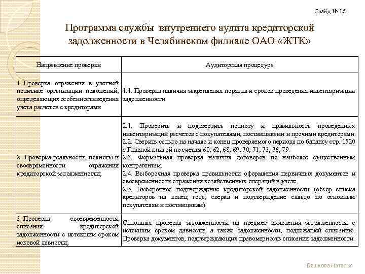 Слайд № 16 Программа службы внутреннего аудита кредиторской задолженности в Челябинском филиале ОАО «ЖТК»