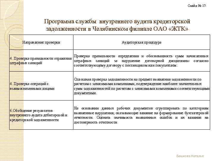 Слайд № 17 Программа службы внутреннего аудита кредиторской задолженности в Челябинском филиале ОАО «ЖТК»