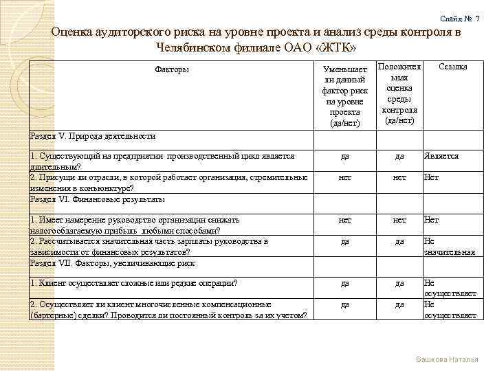 Окончательный контроль и оценка проекта