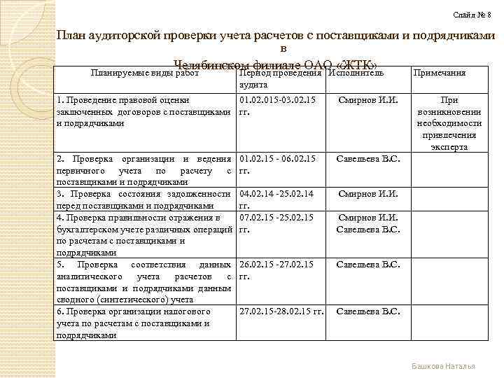 План проведения аудиторской проверки составляет