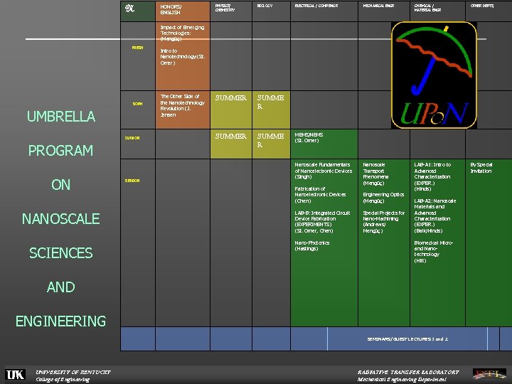 N HONORS/ ENGLISH PHYSICS/ CHEMISTRY BIOLOGY SUMMER SUMME R ELECTRICAL / COMP ENGR MECHANICAL