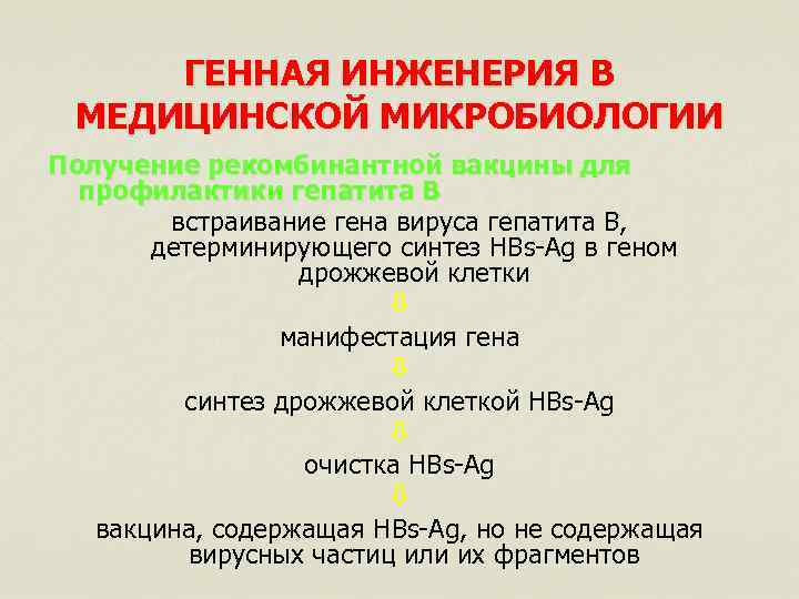 ГЕННАЯ ИНЖЕНЕРИЯ В МЕДИЦИНСКОЙ МИКРОБИОЛОГИИ Получение рекомбинантной вакцины для профилактики гепатита В встраивание гена