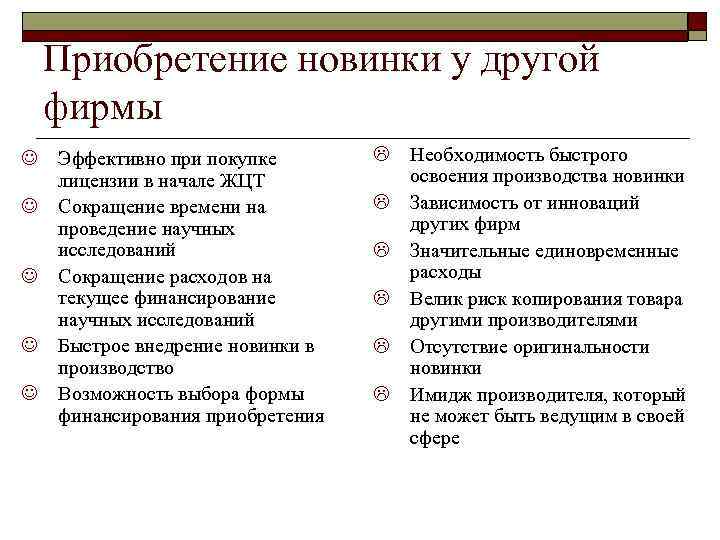 Приобретение новинки у другой фирмы J Эффективно при покупке лицензии в начале ЖЦТ J