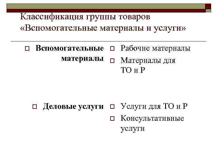 Классификация группы товаров «Вспомогательные материалы и услуги» o Вспомогательные материалы o Деловые услуги o