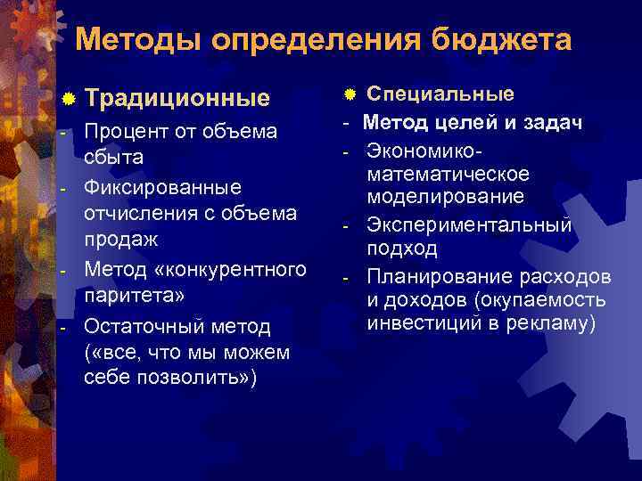 Методы определения бюджета ® Традиционные Процент от объема сбыта - Фиксированные отчисления с объема