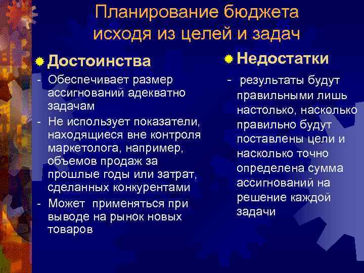 Планирование бюджета исходя из целей и задач ® Достоинства - Обеспечивает размер ассигнований адекватно