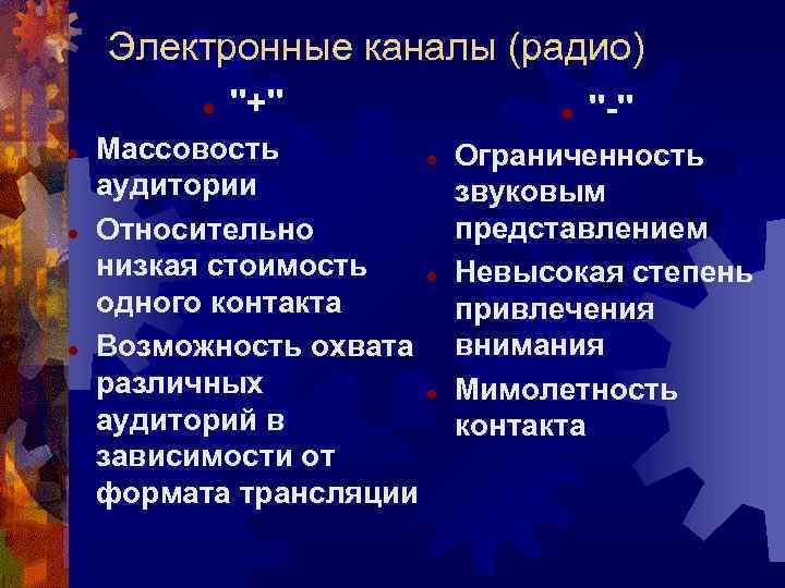 Электронные каналы (радио) ''+'' Массовость аудитории Относительно низкая стоимость одного контакта Возможность охвата различных