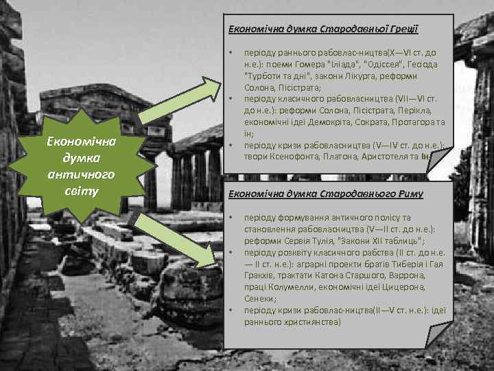 Економічна думка Стародавньої Греції • • Економічна думка античного світу • періоду раннього рабовлас