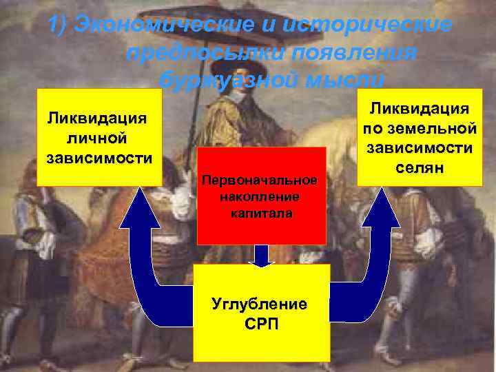 1) Экономические и исторические предпосылки появления буржуазной мысли Ликвидация личной зависимости Первоначальное накопление капитала