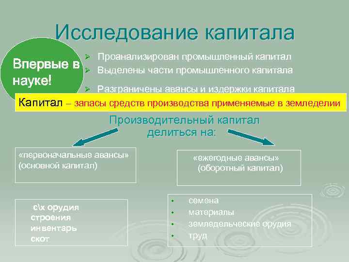 Исследование капитала Впервые в науке! Проанализирован промышленный капитал Ø Выделены части промышленного капитала Ø