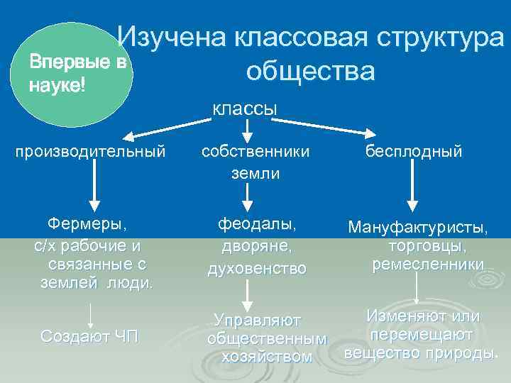 Классовая структура