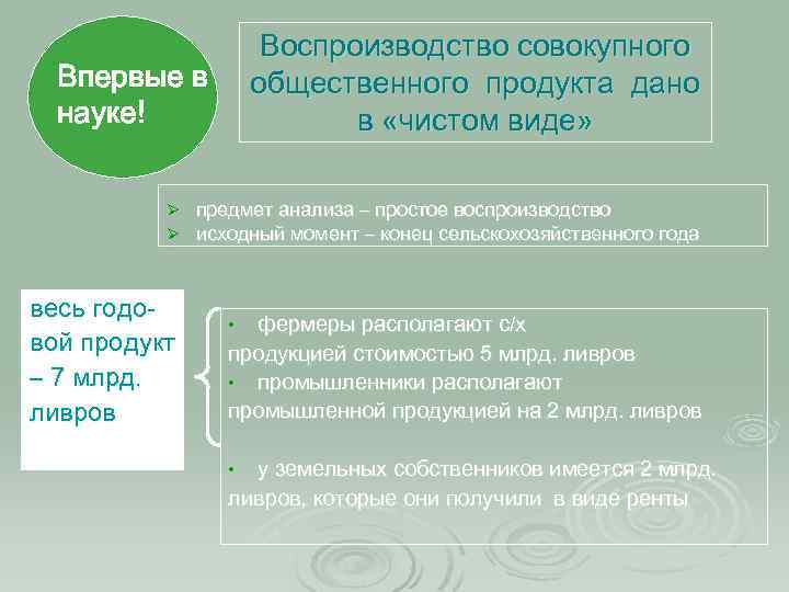 Воспроизводство совокупного общественного продукта дано в «чистом виде» Впервые в науке! Ø Ø весь