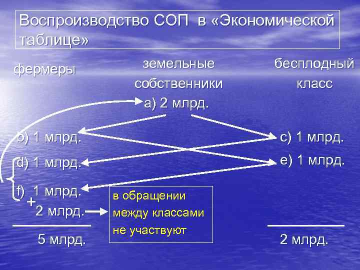 Первая экономическая таблица