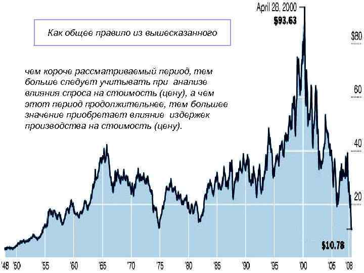 Как общее правило из вышесказанного чем короче рассматриваемый период, тем больше следует учитывать при