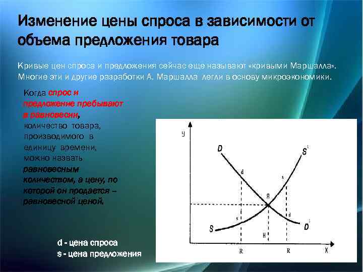 Изменение цены спроса в зависимости от объема предложения товара Кривые цен спроса и предложения