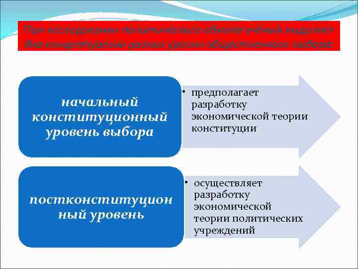При исследовании политического обмена учёный выделяет два концептуально разных уровня общественного выбора: начальный конституционный