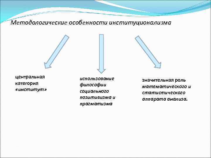 Презентация на тему институционализм