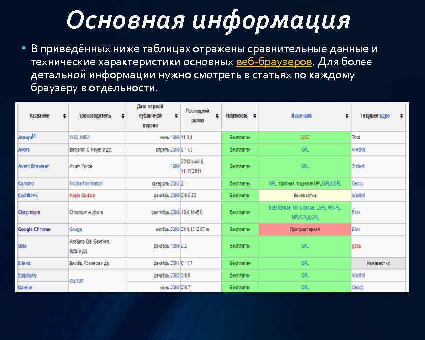 Сравнение информации. Сравнительная таблица браузеров. Характеристики браузеров. Сравнительный анализ браузеров. Сравнение браузеров таблица.