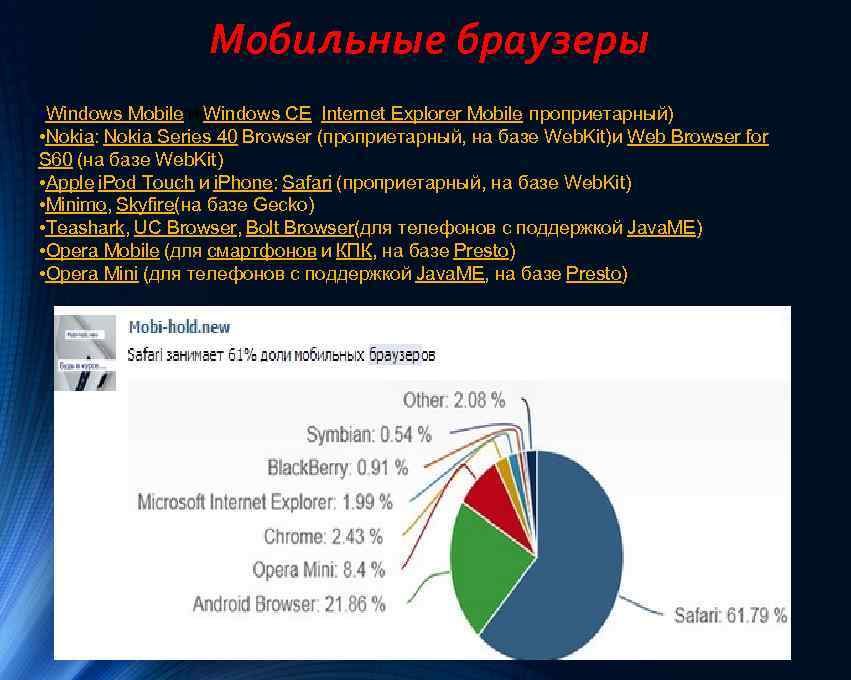 Сравнительная характеристика браузеров презентация