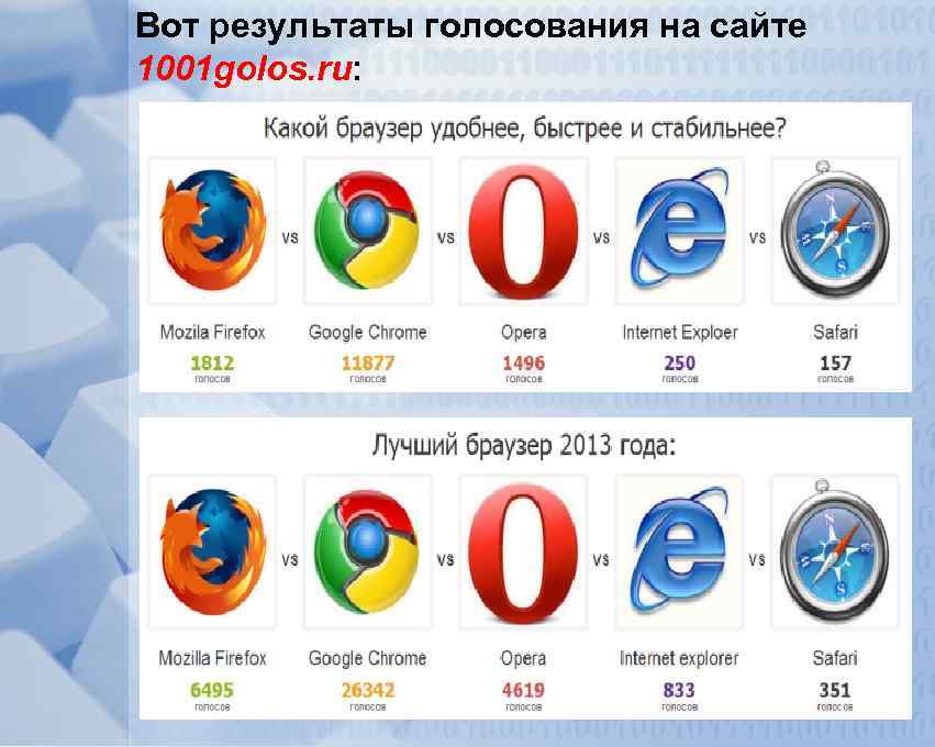 Сделать презентацию в браузере