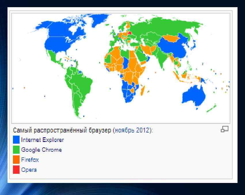 Проект сравнение браузеров