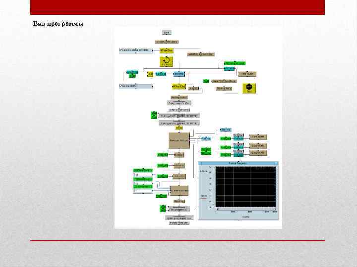 Вид программы 