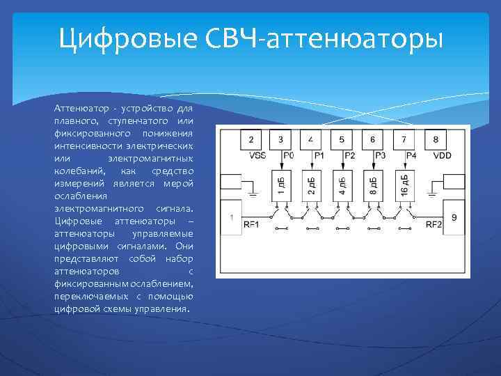 Цифровые СВЧ-аттенюаторы Аттенюатор - устройство для плавного, ступенчатого или фиксированного понижения интенсивности электрических или