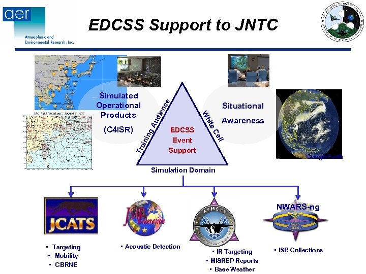 EDCSS Support to JNTC ll die n Au ng ini Awareness Ce EDCSS Event