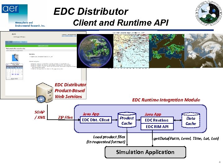 EDC Distributor Client and Runtime API EDC Distributor Product-Based Web Services SOAP / XML