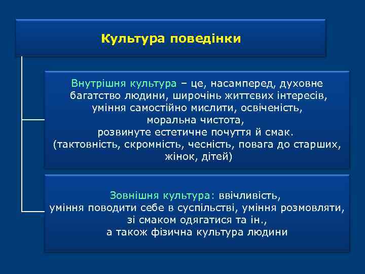 Культура поведінки Внутрішня культура – це, насамперед, духовне багатство людини, широчінь життєвих інтересів, уміння