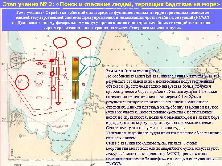 Этап учения № 2: «Поиск и спасание людей, терпящих бедствие на море» Тема учения: