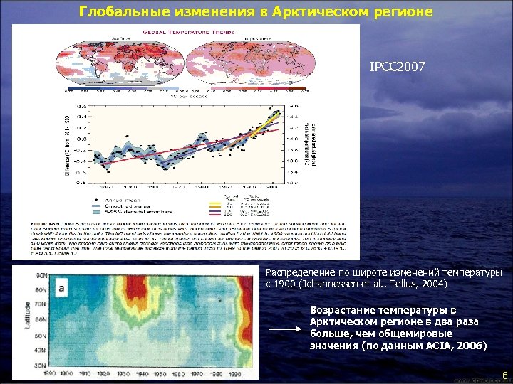 Глобальные изменения в Арктическом регионе IPCC 2007 Распределение по широте изменений температуры с 1900