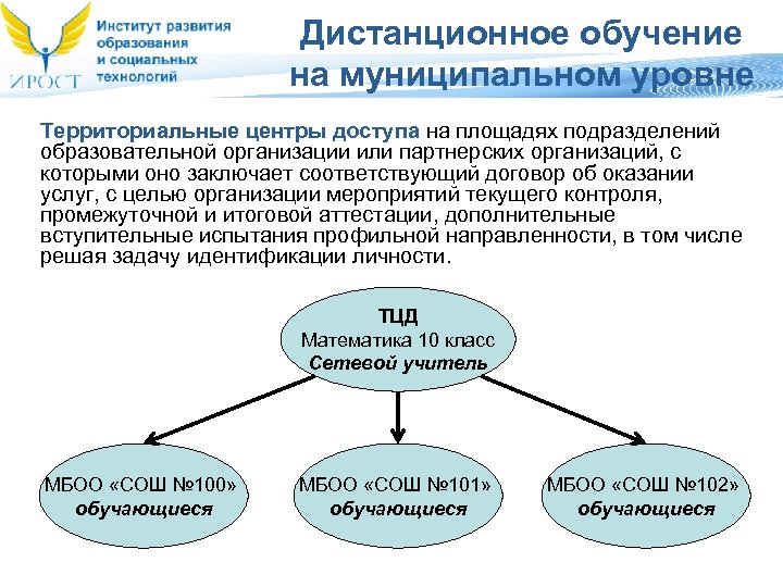 Дистанционное обучение на муниципальном уровне Территориальные центры доступа на площадях подразделений образовательной организации или