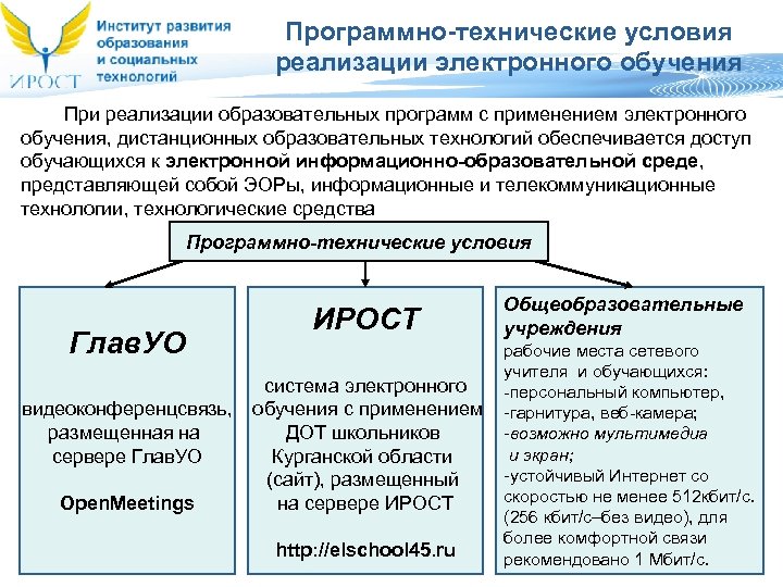 Программно-технические условия реализации электронного обучения При реализации образовательных программ с применением электронного обучения, дистанционных