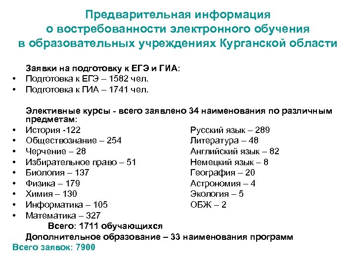 Предварительная информация о востребованности электронного обучения в образовательных учреждениях Курганской области Заявки на подготовку