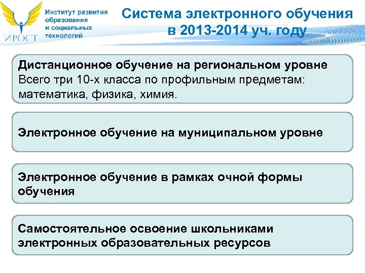 Система электронного обучения в 2013 -2014 уч. году Дистанционное обучение на региональном уровне Всего