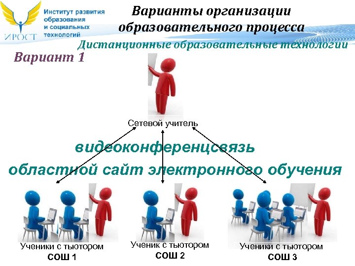 Варианты организации образовательного процесса Дистанционные образовательные технологии Вариант 1 Сетевой учитель видеоконференцсвязь областной сайт