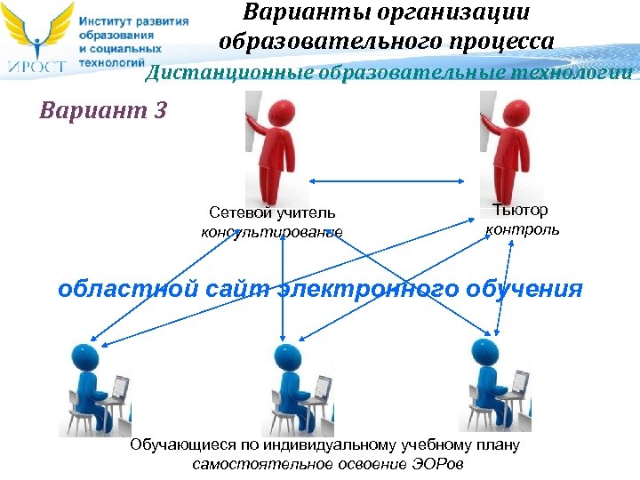 Вариант организация