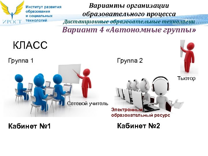 Варианты организации образовательного процесса Дистанционные образовательные технологии Вариант 4 «Автономные группы» КЛАСС Группа 2