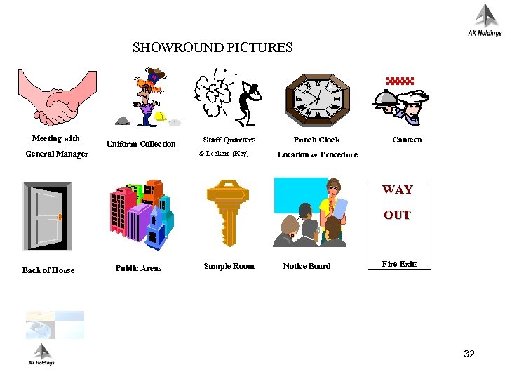 SHOWROUND PICTURES Meeting with Uniform Collection General Manager Staff Quarters & Lockers (Key) Punch