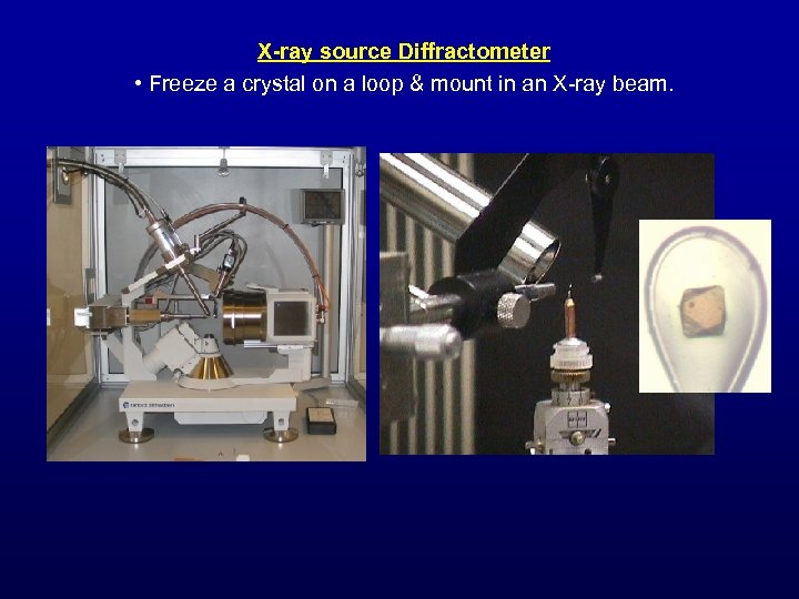 X-ray source Diffractometer • Freeze a crystal on a loop & mount in an