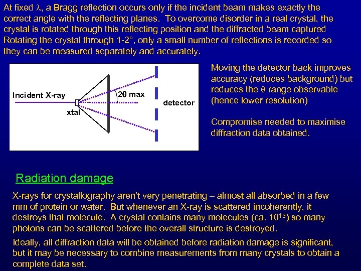 At fixed , a Bragg reflection occurs only if the incident beam makes exactly