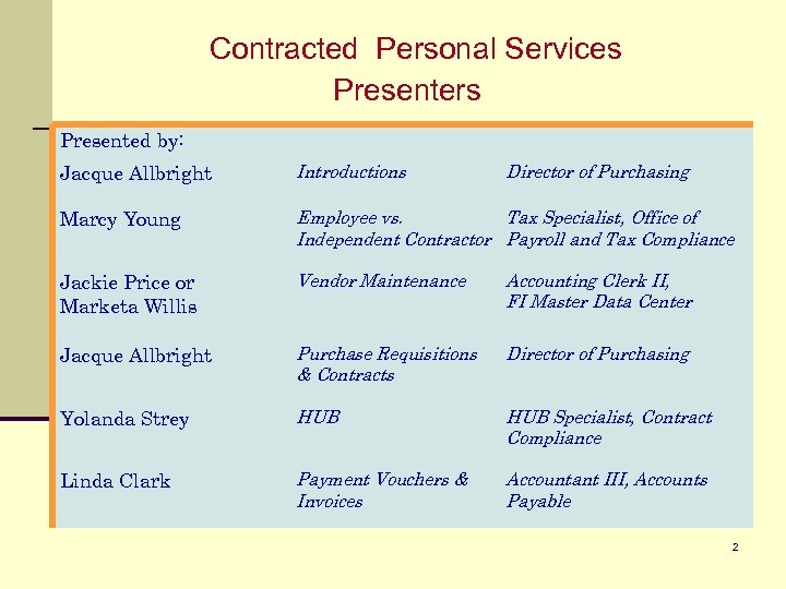 Contracted Personal Services Presenters Presented by: Jacque Allbright Introductions Marcy Young Employee vs. Tax