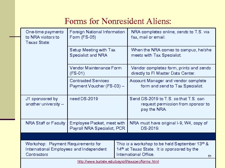 Forms for Nonresident Aliens: One-time payments to NRA visitors to Texas State: Foreign National
