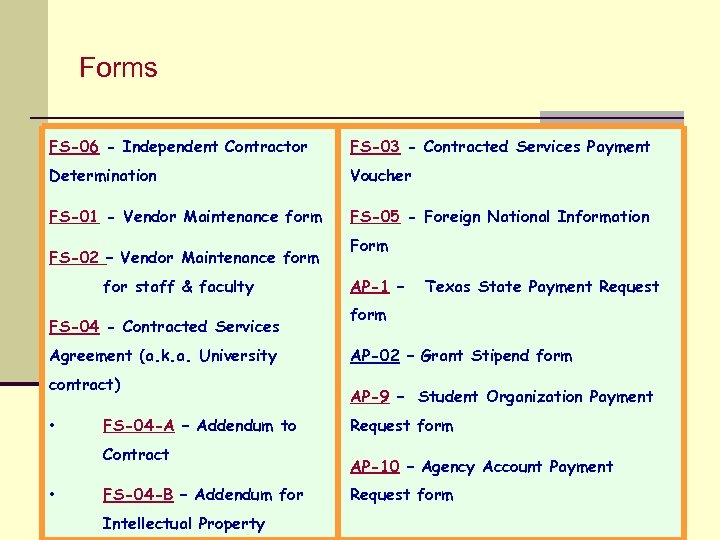 Forms FS-06 - Independent Contractor FS-03 - Contracted Services Payment Determination Voucher FS-01 -