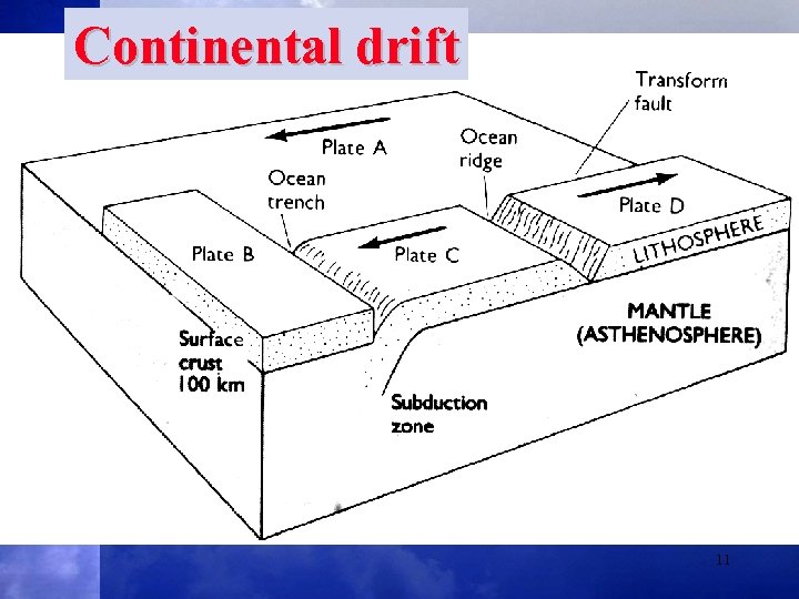 Continental drift 11 