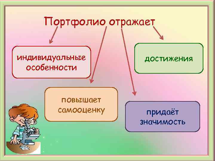 Портфолио отражает индивидуальные особенности повышает самооценку достижения придаёт значимость 